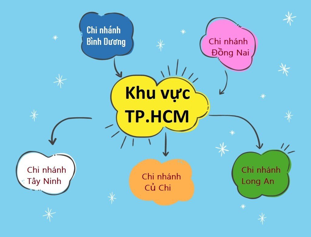 CAM KẾT CỦA NHÂN VIÊN